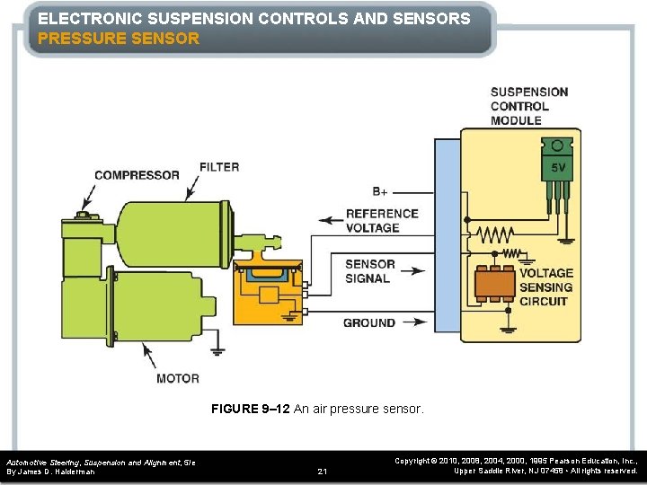 ELECTRONIC SUSPENSION CONTROLS AND SENSORS PRESSURE SENSOR FIGURE 9– 12 An air pressure sensor.