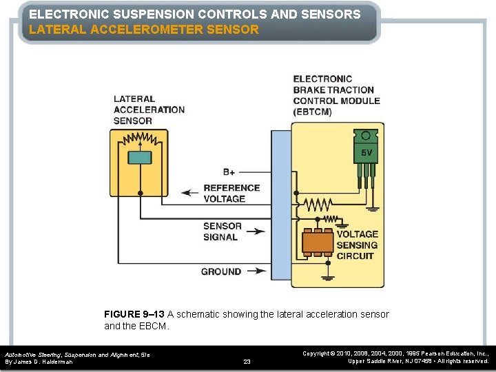 ELECTRONIC SUSPENSION CONTROLS AND SENSORS LATERAL ACCELEROMETER SENSOR FIGURE 9– 13 A schematic showing