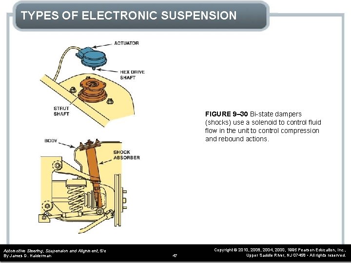 TYPES OF ELECTRONIC SUSPENSION FIGURE 9– 30 Bi-state dampers (shocks) use a solenoid to