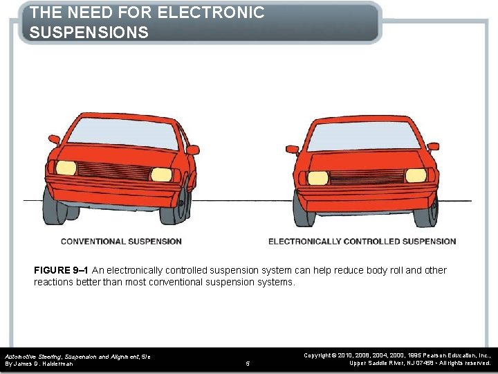 THE NEED FOR ELECTRONIC SUSPENSIONS FIGURE 9– 1 An electronically controlled suspension system can
