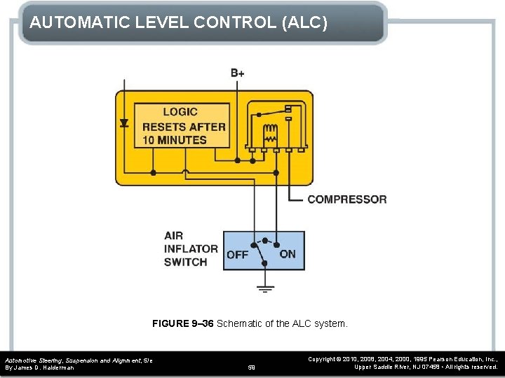 AUTOMATIC LEVEL CONTROL (ALC) FIGURE 9– 36 Schematic of the ALC system. Automotive Steering,