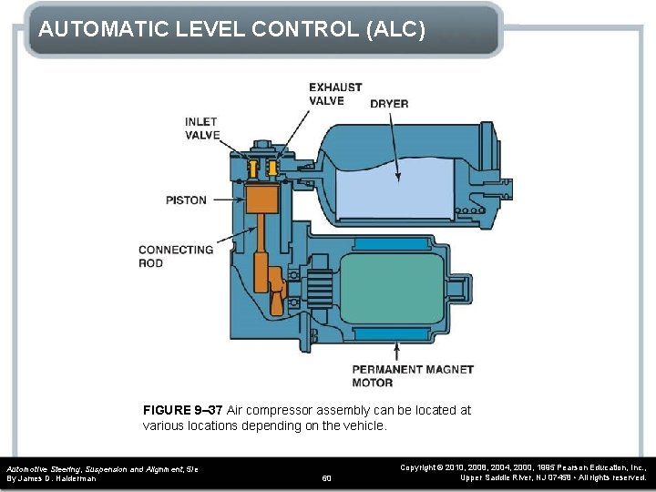AUTOMATIC LEVEL CONTROL (ALC) FIGURE 9– 37 Air compressor assembly can be located at