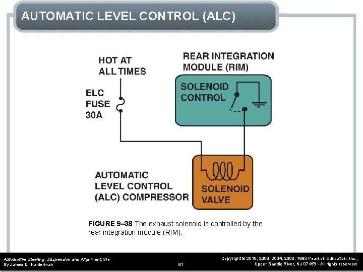 AUTOMATIC LEVEL CONTROL (ALC) FIGURE 9– 38 The exhaust solenoid is controlled by the