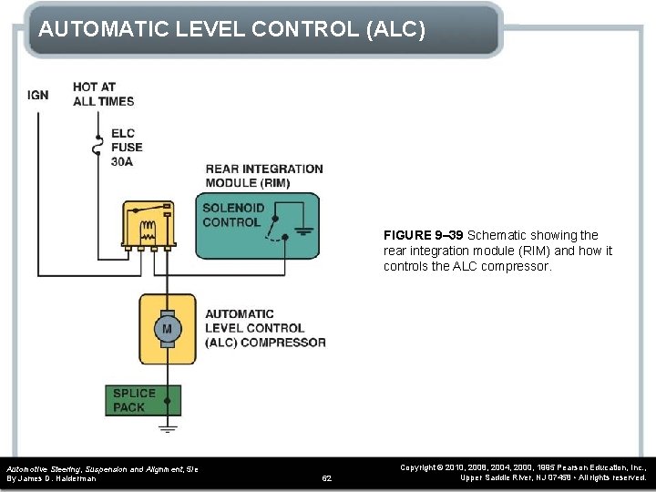 AUTOMATIC LEVEL CONTROL (ALC) FIGURE 9– 39 Schematic showing the rear integration module (RIM)