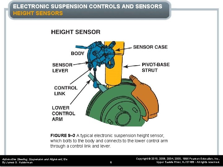 ELECTRONIC SUSPENSION CONTROLS AND SENSORS HEIGHT SENSORS FIGURE 9– 3 A typical electronic suspension