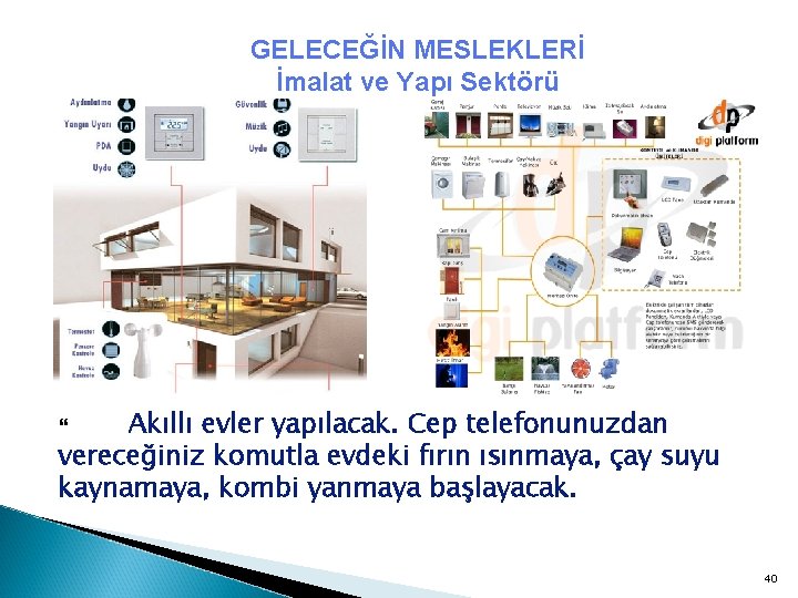 GELECEĞİN MESLEKLERİ İmalat ve Yapı Sektörü Akıllı evler yapılacak. Cep telefonunuzdan vereceğiniz komutla evdeki