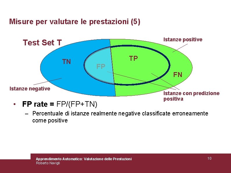 Misure per valutare le prestazioni (5) Istanze positive Test Set T TN TP FP
