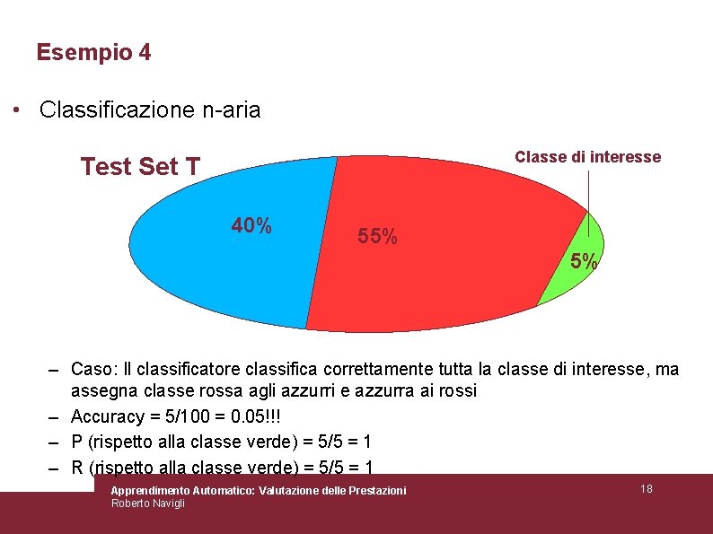 Esempio 4 • Classificazione n-aria Classe di interesse Test Set T 40% 55% 5%
