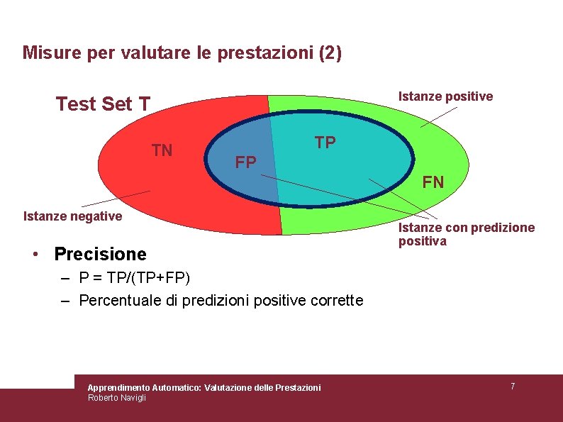 Misure per valutare le prestazioni (2) Istanze positive Test Set T TN TP FP