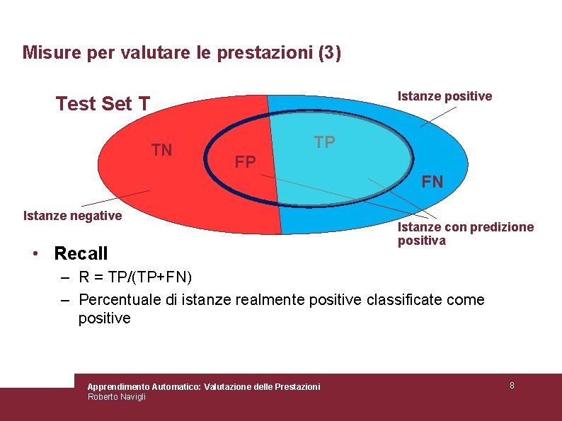 Misure per valutare le prestazioni (3) Istanze positive Test Set T TN TP FP