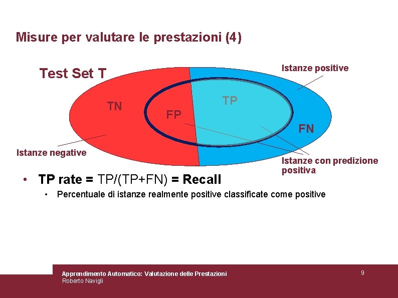 Misure per valutare le prestazioni (4) Istanze positive Test Set T TN TP FP