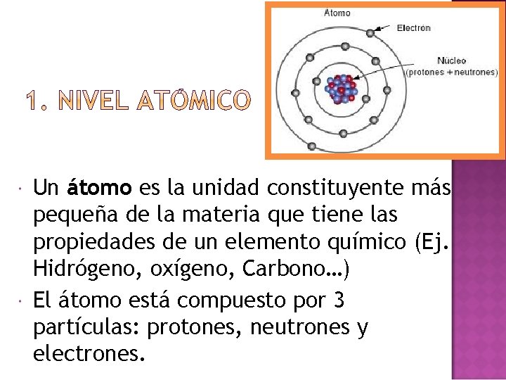  Un átomo es la unidad constituyente más pequeña de la materia que tiene