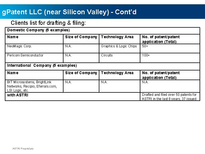 g. Patent LLC (near Silicon Valley) - Cont’d Clients list for drafting & filing: