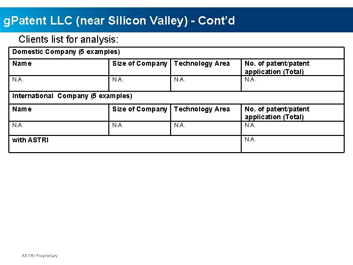 g. Patent LLC (near Silicon Valley) - Cont’d Clients list for analysis: Domestic Company