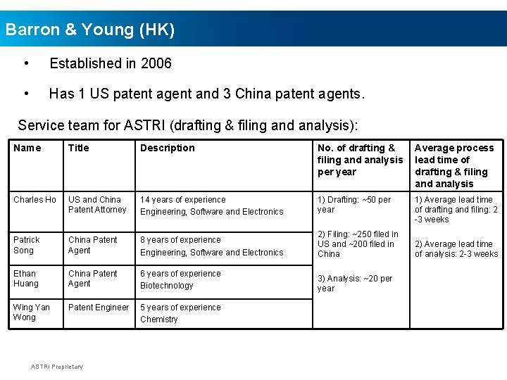 Barron & Young (HK) • Established in 2006 • Has 1 US patent agent