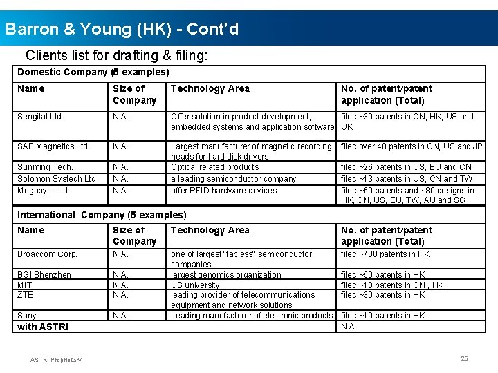 Barron & Young (HK) - Cont’d Clients list for drafting & filing: Domestic Company
