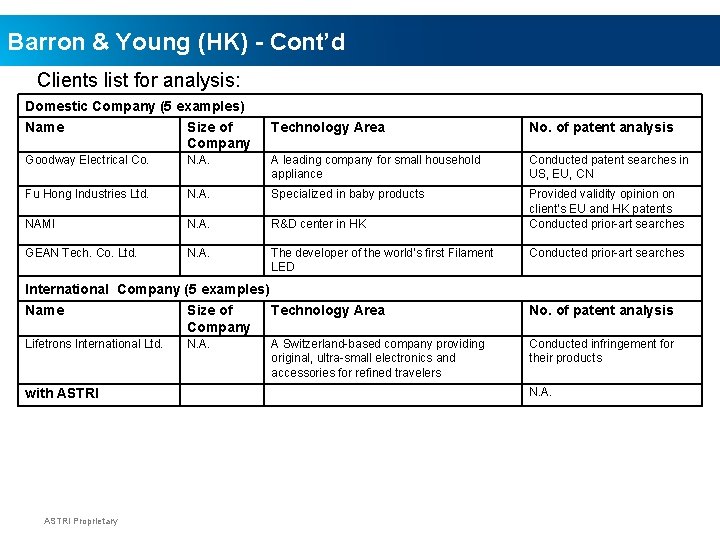 Barron & Young (HK) - Cont’d Clients list for analysis: Domestic Company (5 examples)