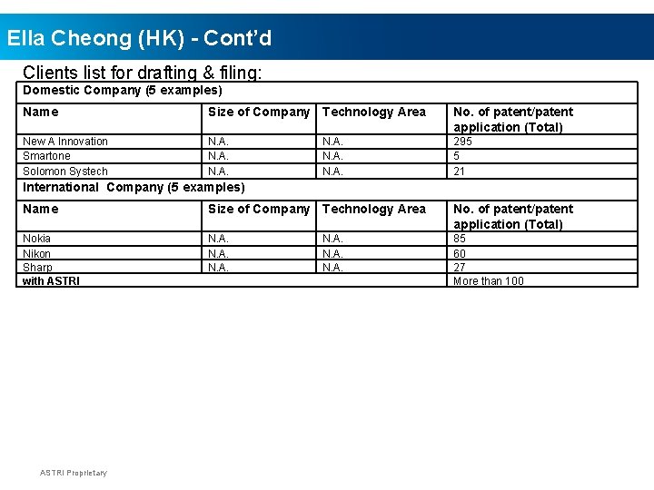 Ella Cheong (HK) - Cont’d Clients list for drafting & filing: Domestic Company (5