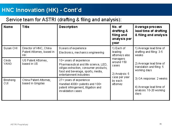 HNC Innovation (HK) - Cont’d Service team for ASTRI (drafting & filing and analysis):