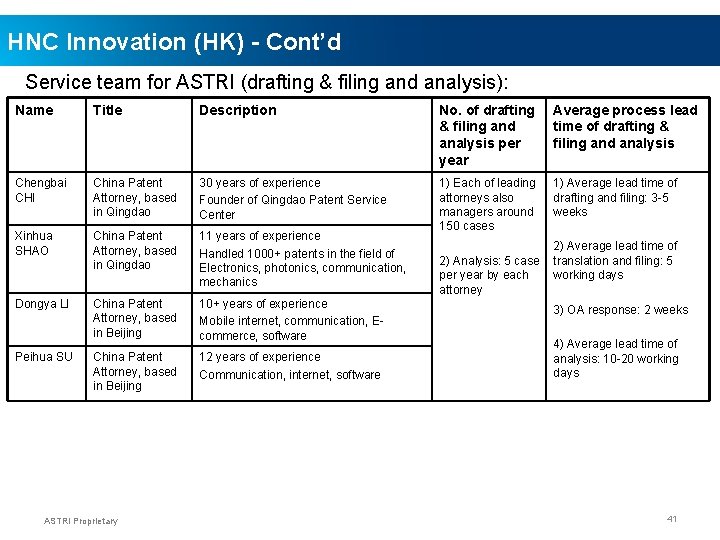 HNC Innovation (HK) - Cont’d Service team for ASTRI (drafting & filing and analysis):