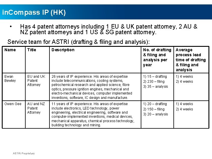 in. Compass IP (HK) • Has 4 patent attorneys including 1 EU & UK