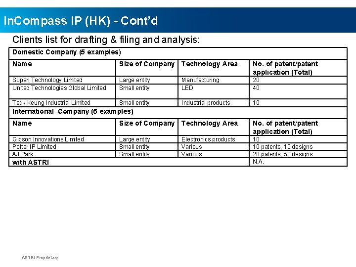 in. Compass IP (HK) - Cont’d Clients list for drafting & filing and analysis: