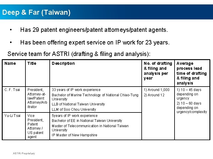Deep & Far (Taiwan) • Has 29 patent engineers/patent attorneys/patent agents. • Has been