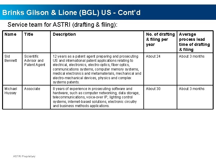 Brinks Gilson & Lione (BGL) US - Cont’d Service team for ASTRI (drafting &