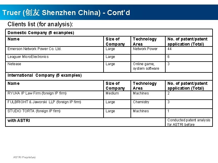 Truer (创友 Shenzhen China) - Cont’d Clients list (for analysis): Domestic Company (5 examples)