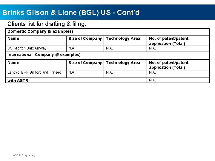 Brinks Gilson & Lione (BGL) US - Cont’d Clients list for drafting & filing: