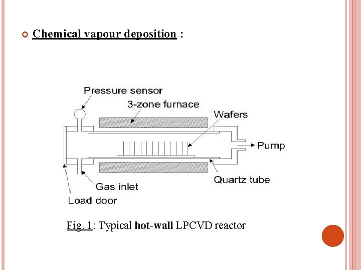  Chemical vapour deposition : Fig. 1: Typical hot-wall LPCVD reactor 