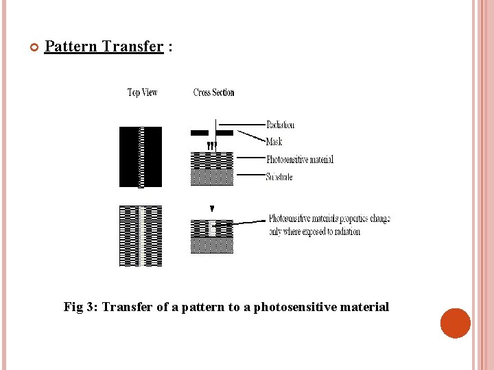  Pattern Transfer : Fig 3: Transfer of a pattern to a photosensitive material