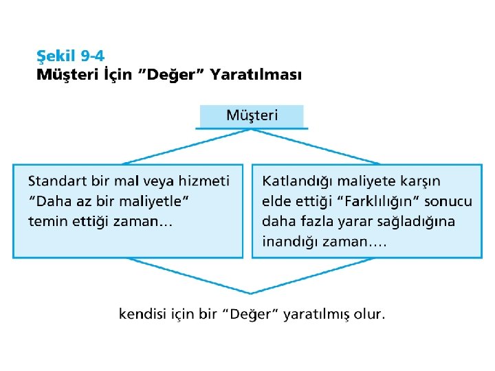 © Ülgen&Mirze 2004 