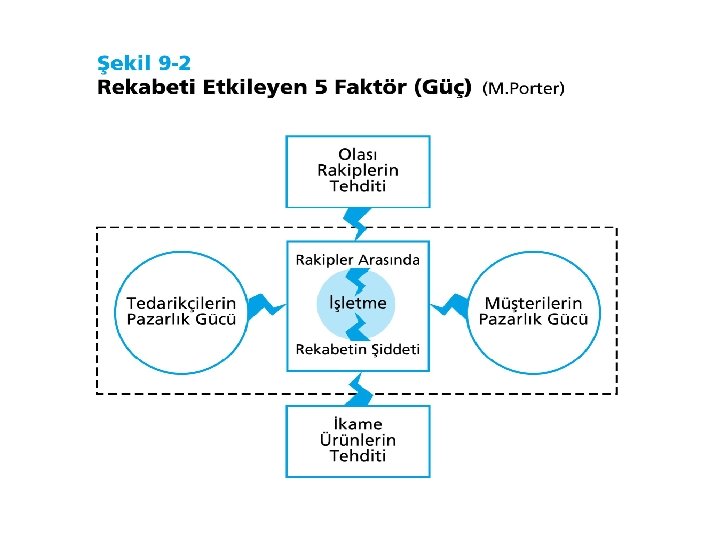 © Ülgen&Mirze 2004 