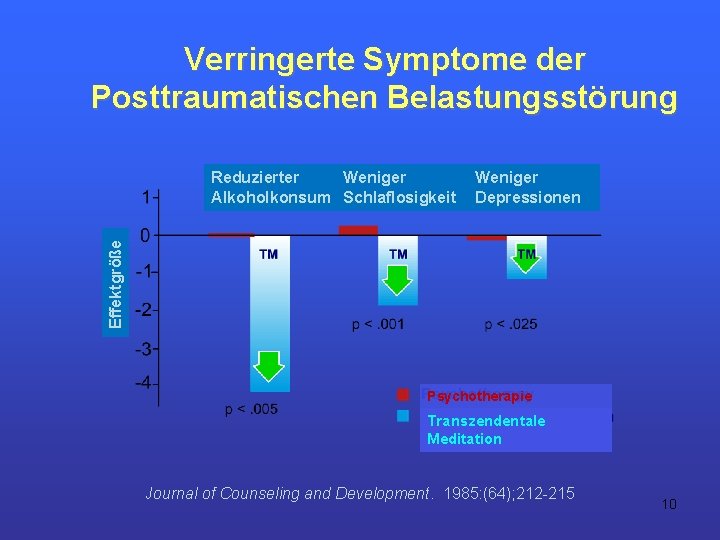 Verringerte Symptome der Posttraumatischen Belastungsstörung Weniger Depressionen Effektgröße Reduzierter Weniger Alkoholkonsum Schlaflosigkeit Psychotherapie Transzendentale