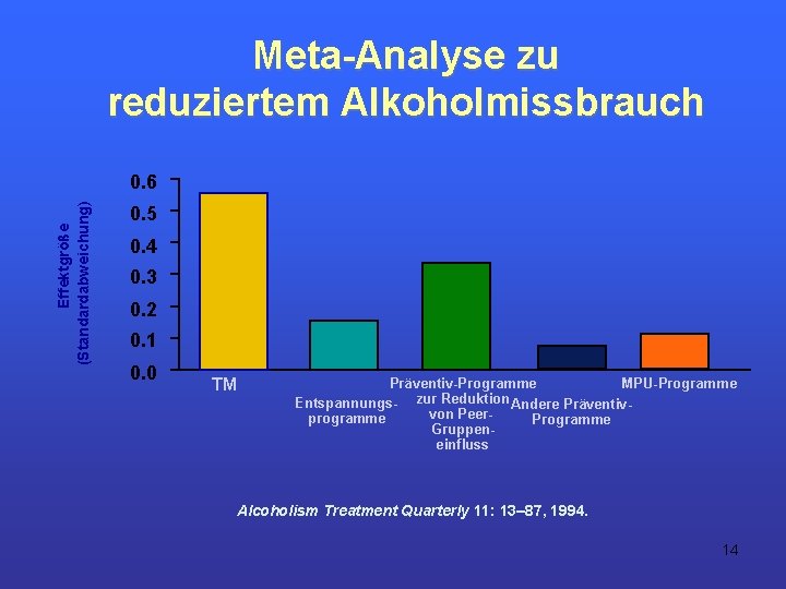 Meta Analyse zu reduziertem Alkoholmissbrauch Effektgröße (Standardabweichung) 0. 6 0. 5 0. 4 0.