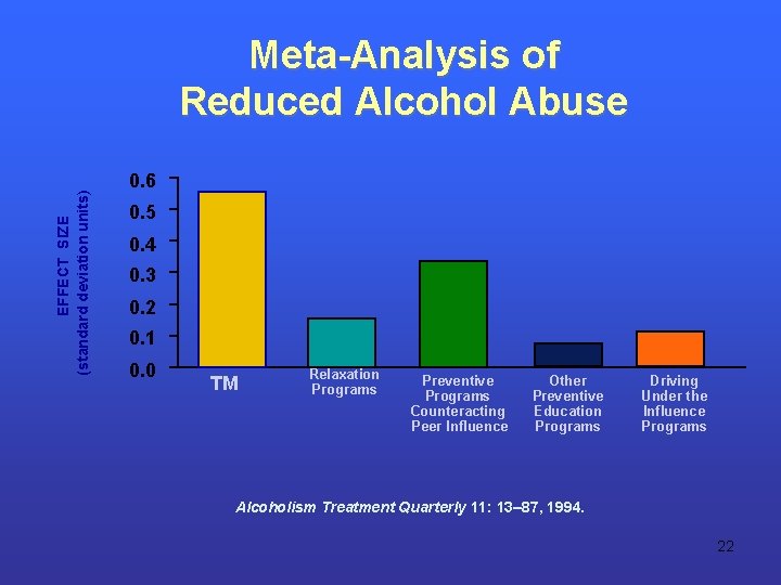 EFFECT SIZE (standard deviation units) Meta Analysis of Reduced Alcohol Abuse 0. 6 0.