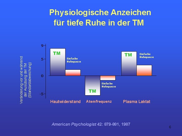 Physiologische Anzeichen für tiefe Ruhe in der TM Veränderung vor und während der Ausübung