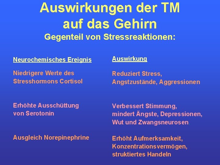 Auswirkungen der TM auf das Gehirn Gegenteil von Stressreaktionen: Neurochemisches Ereignis Auswirkung Niedrigere Werte