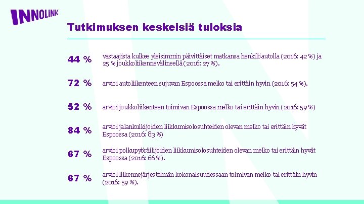 Tutkimuksen keskeisiä tuloksia 44 % vastaajista kulkee yleisimmin päivittäiset matkansa henkilöautolla (2016: 42 %)