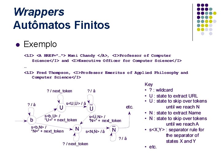 Wrappers Autômatos Finitos l Exemplo 