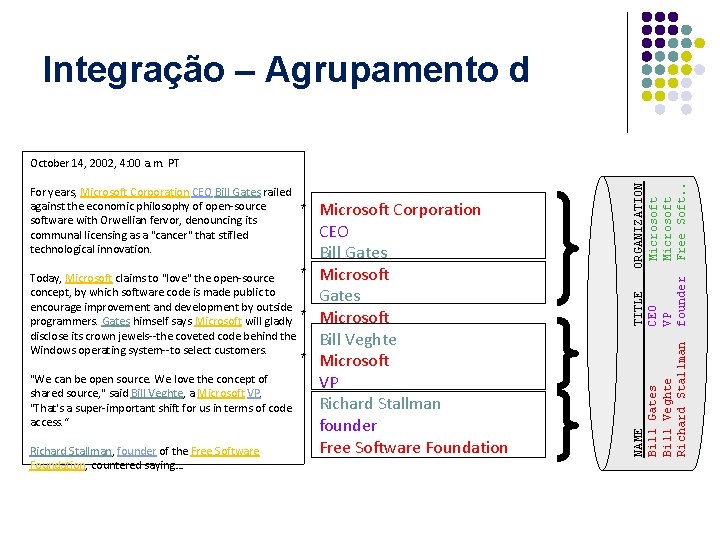 Integração – Agrupamento d * Microsoft Corporation CEO Bill Gates * Microsoft Today, Microsoft