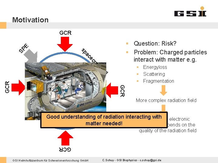 Motivation GCR ac sp SP E § Question: Risk? § Problem: Charged particles interact
