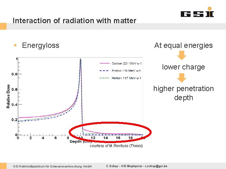 Interaction of radiation with matter § Energyloss At equal energies lower charge higher penetration