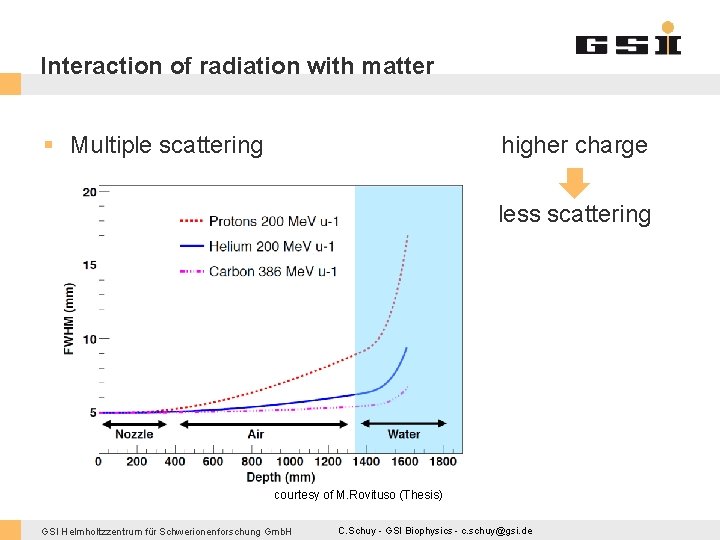 Interaction of radiation with matter § Multiple scattering higher charge less scattering courtesy of