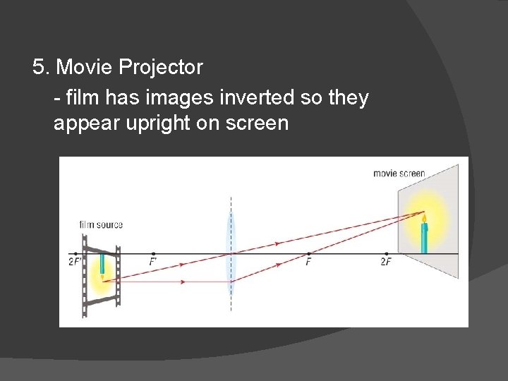 5. Movie Projector - film has images inverted so they appear upright on screen