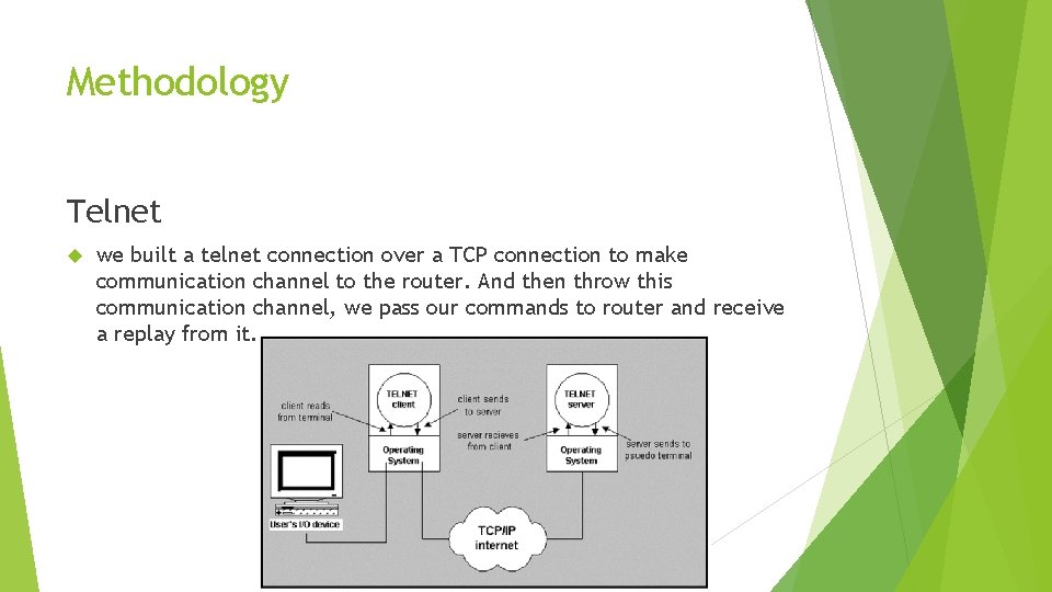 Methodology Telnet we built a telnet connection over a TCP connection to make communication