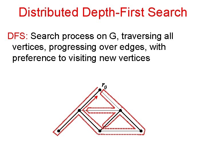 Distributed Depth-First Search DFS: Search process on G, traversing all vertices, progressing over edges,