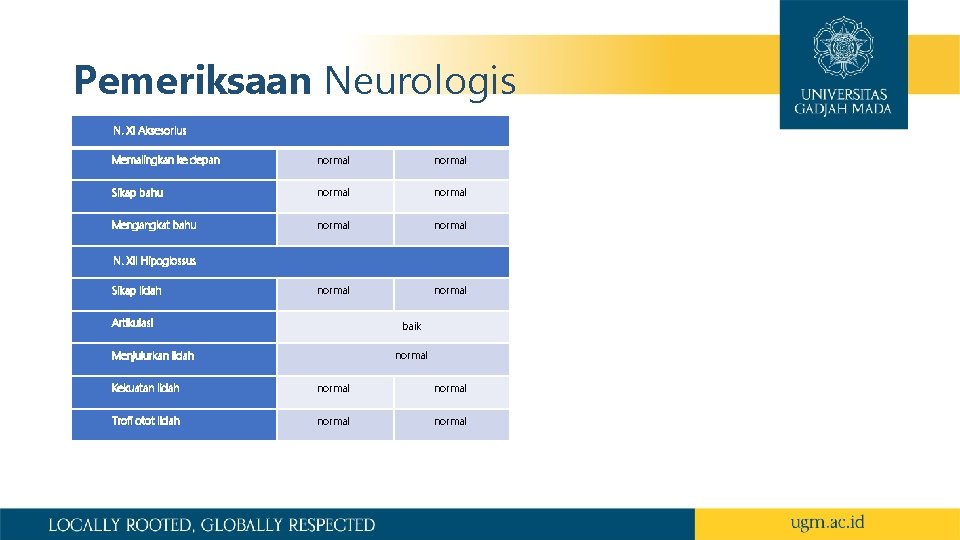 Pemeriksaan Neurologis N. XI Aksesorius Memalingkan ke depan normal Sikap bahu normal Mengangkat bahu