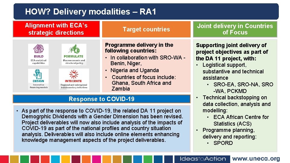 HOW? Delivery modalities – RA 1 Alignment with ECA’s strategic directions Target countries Programme